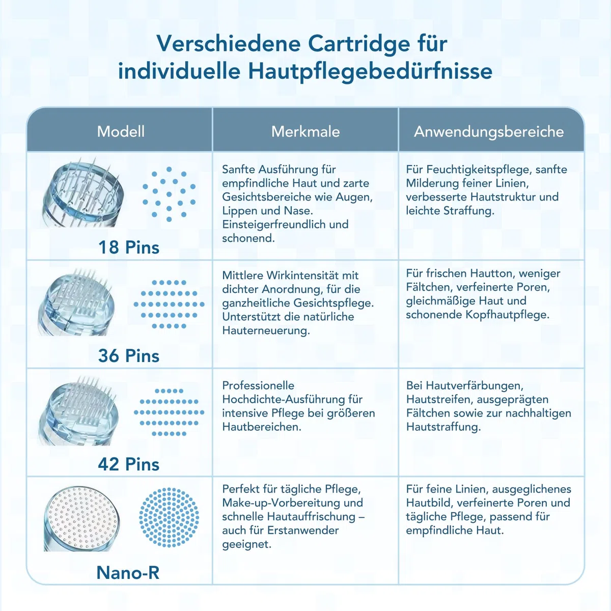 Dr.pen M9 10 Stück Kartuschen Nano-R | M9 Original-Chip | Nano-R: Tägliche Pflege & Make-up Base, schonend für sensible Haut. Ebener Teint, feinere Poren