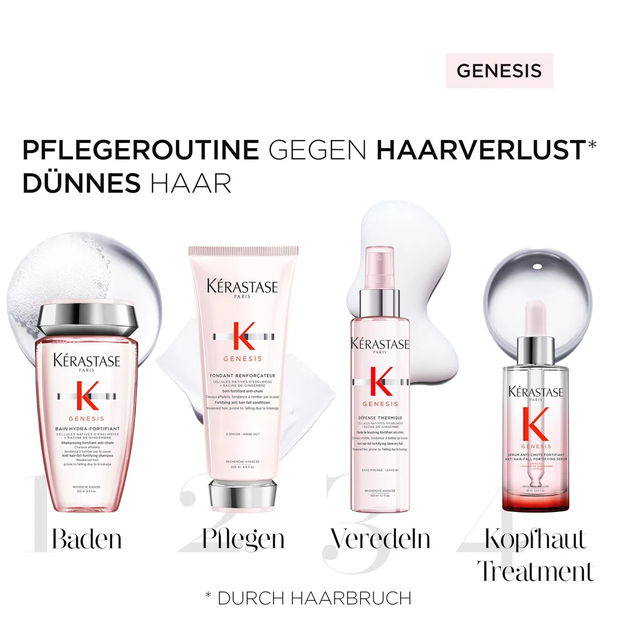 Kérastase, Genesis, Pflegeroutine mit Shampoo, Haarspülung, Haarkur & Hitzeschutzspray, Für feines und brüchiges Haar, Gegen Haarausfall und Haarbruch
