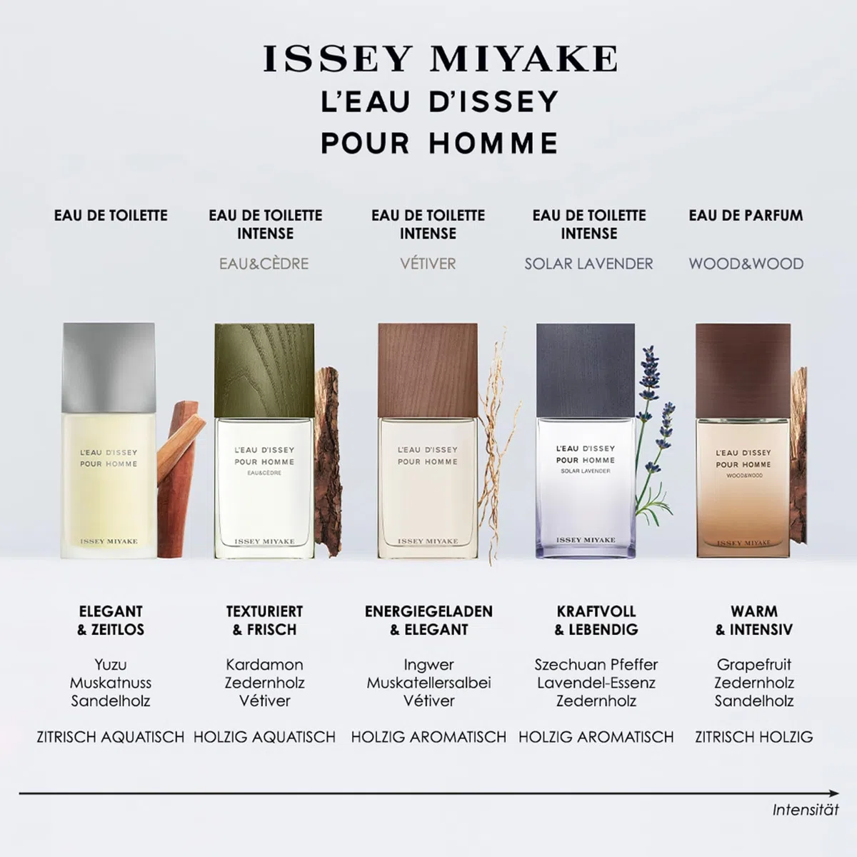 Issey Miyake – L'Eau d'Issey Pour Homme Eau de Toilette – Würzig-holziger Duft, inspiriert von der Natur, mit Yuzu-Akkord, Muskatnuss und Sandelholz – Herrendüfte in verschiedenen Größen erhältlich.