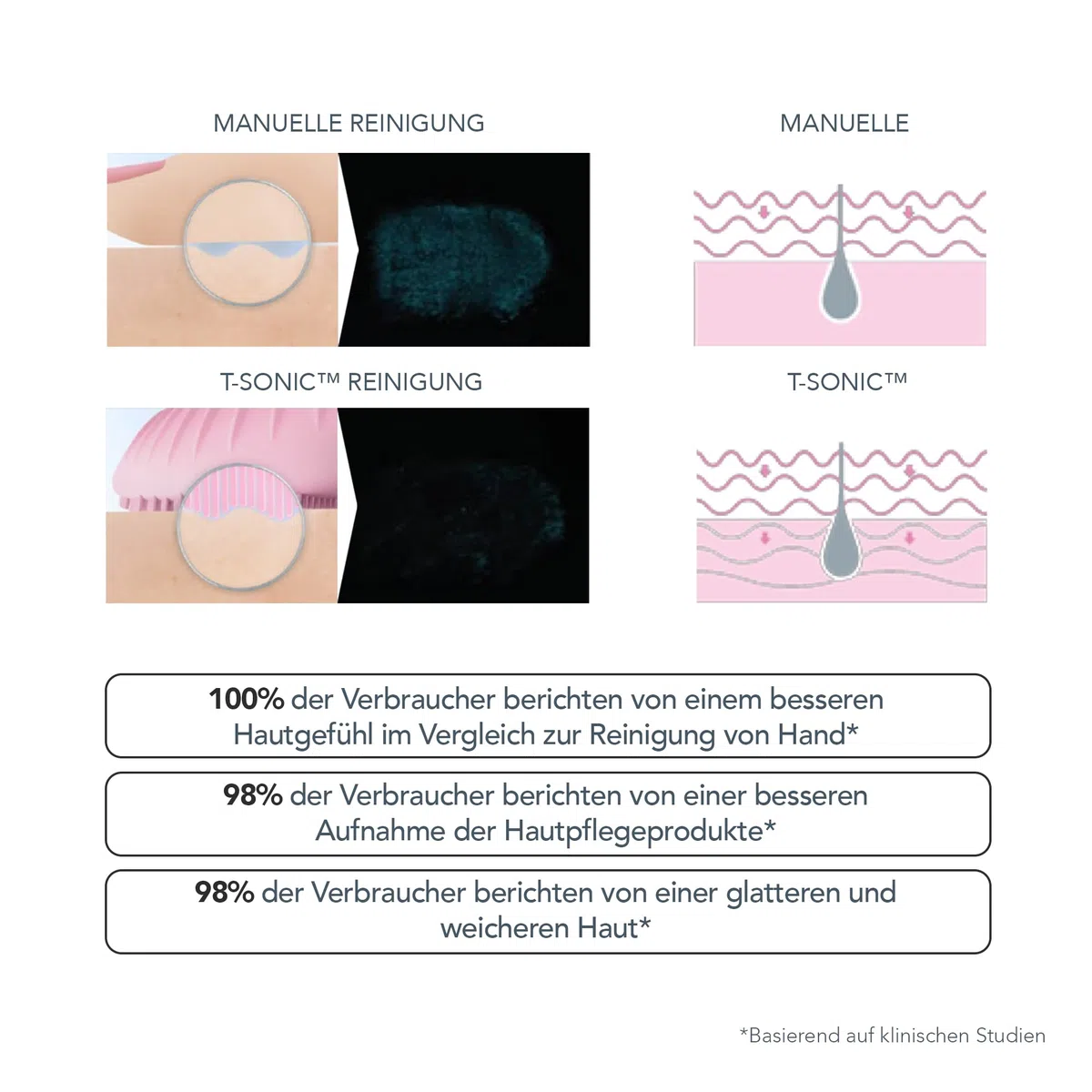 FOREO LUNA mini 3 Gesichtsreinigungsbürste - Gesichtsmassagegerät elektrisch, ultrahygienisches Silikon - Einfache Gesichtsreinigung - Elektrischer Gesichtsreiniger - App-verbunden - Midnight