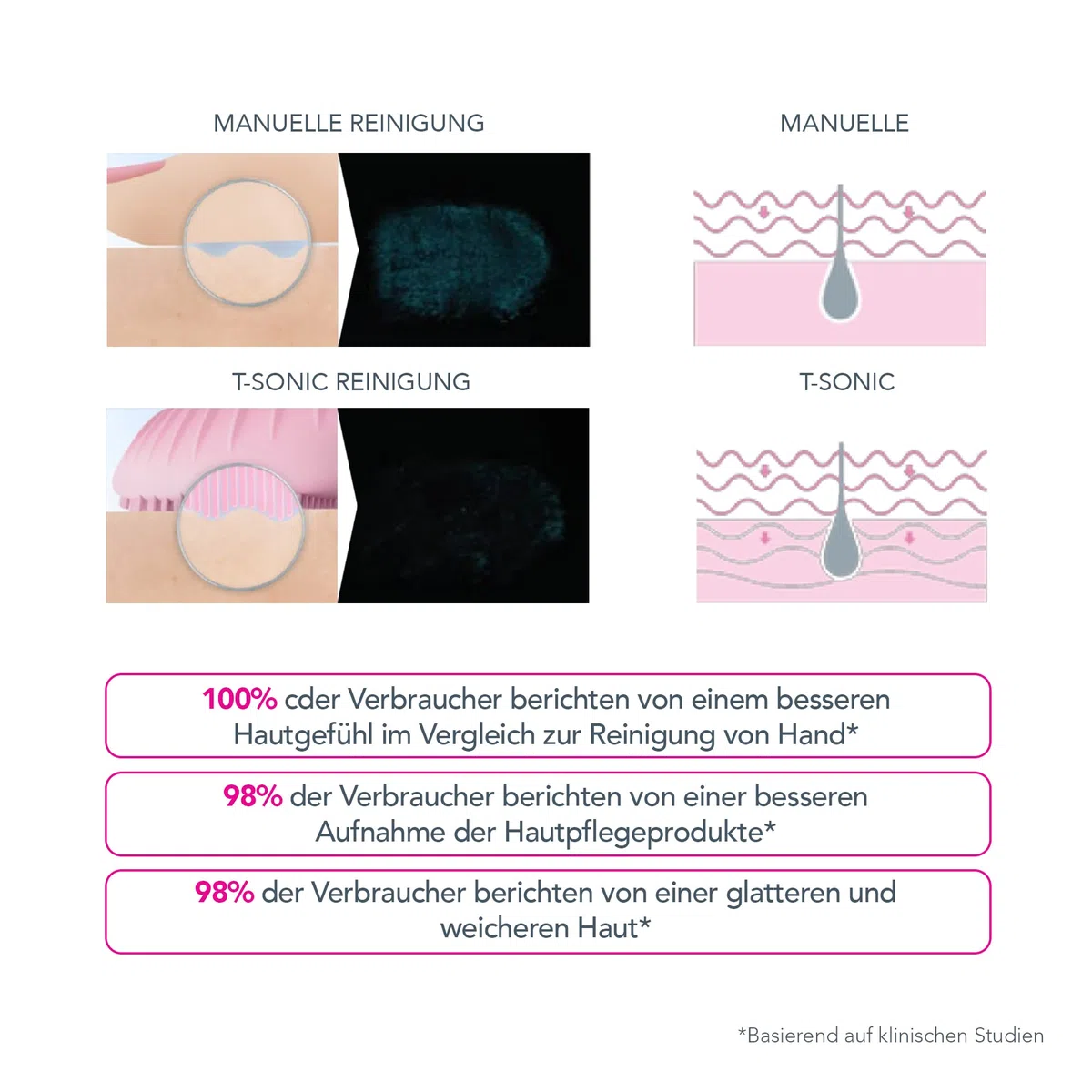 FOREO LUNA mini 3 Gesichtsreinigungsbürste - Gesichtsmassagegerät elektrisch, ultrahygienisches Silikon - Einfache Gesichtsreinigung - Elektrischer Gesichtsreiniger - App-verbunden - Fuchsia