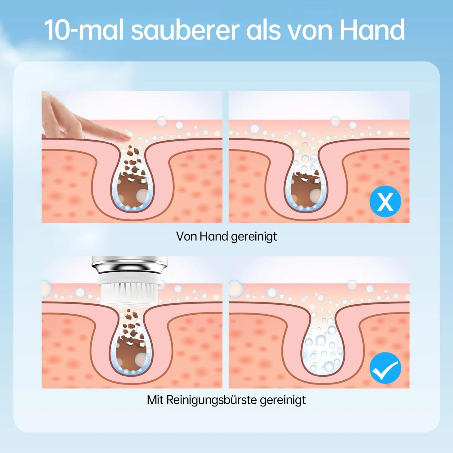 TOUCHBeauty Weihnachtsgeschenke Wasserdichte Elektrische Gesichtsbürste Gesicht mit 2 Bürstenkopf,6 Stufigen Rotations für Haut Tiefenreinigung Sanfte Exfoliation,Aufladbar AG-1760